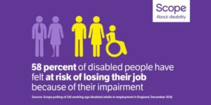 Disabled People Fear Losing Their Jobs And Hide Impairments To Stay In Work