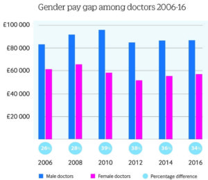 Growing NHS Pay Gap Must Be Addressed With Workforce Planning, Advises Healthier Recruitment